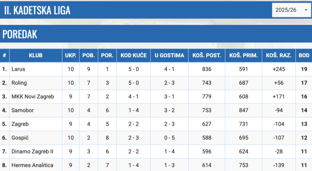 Screenshot 2026 02 18 at 12.24.26