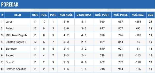 Screenshot 2026 02 27 at 08.05.12