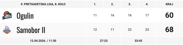 Screenshot 2026 04 15 at 12.37.22